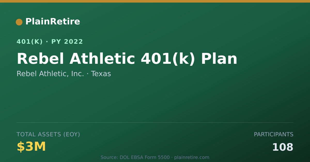 Shareable card for Rebel Athletic, Inc. 401(k) Plan (2022)