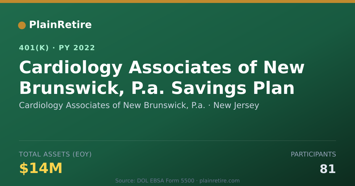 Shareable card for Cardiology Associates of New Brunswick, P 401(k) Plan (2022)