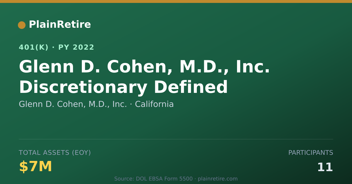 Shareable card for Glenn D. Cohen, M.D., Inc. 401(k) Plan (2022)