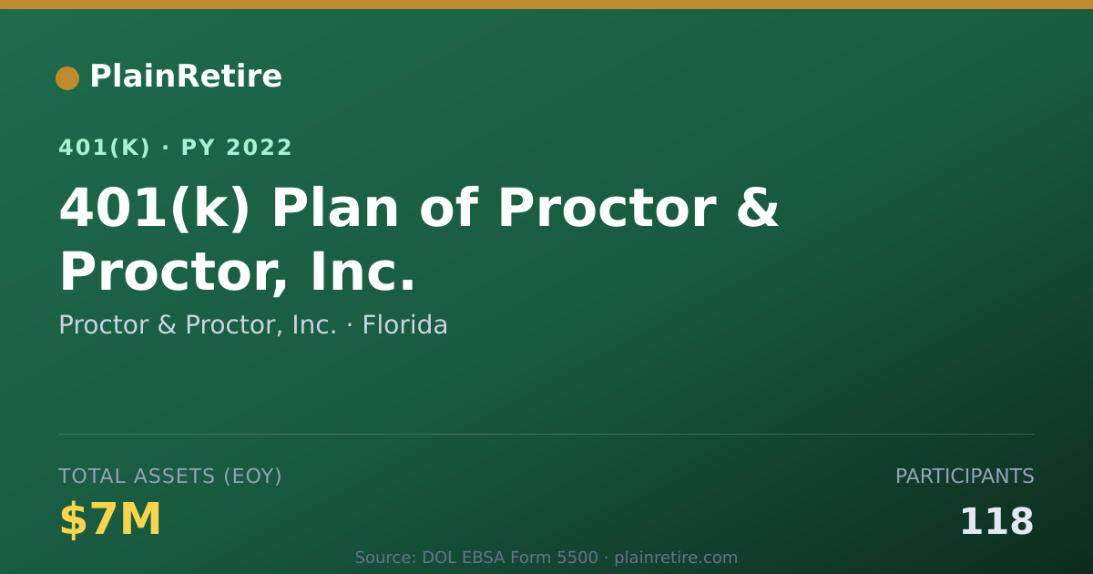 Shareable card for Proctor & Proctor, Inc. 401(k) Plan (2022)