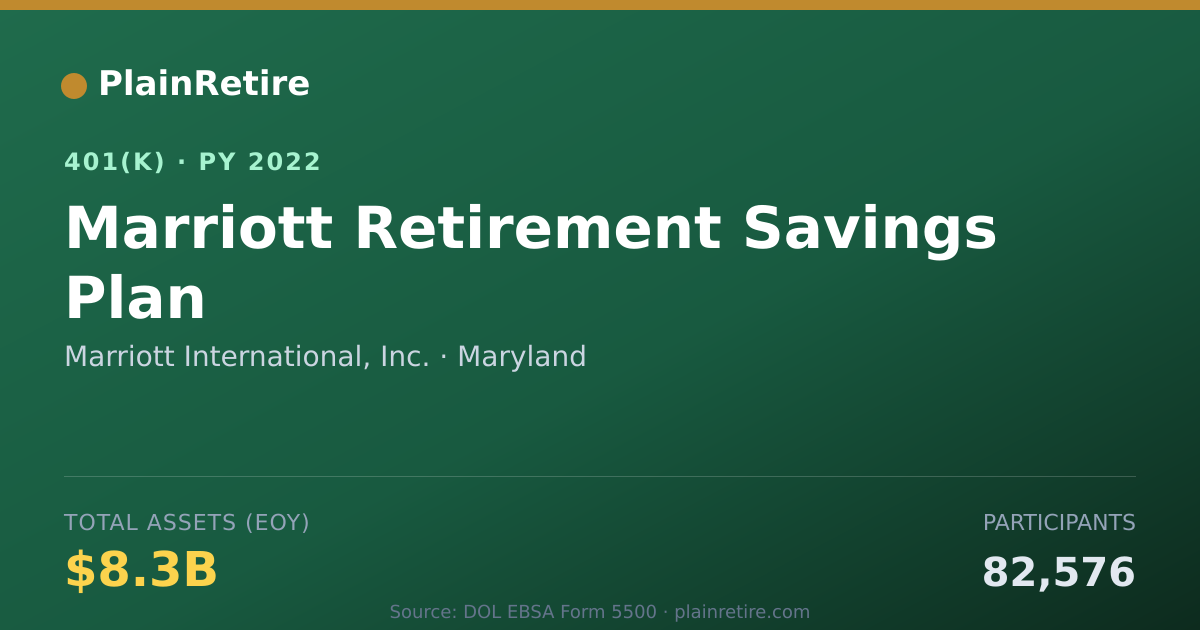 Shareable card for Marriott International, Inc. 401(k) Plan (2022)