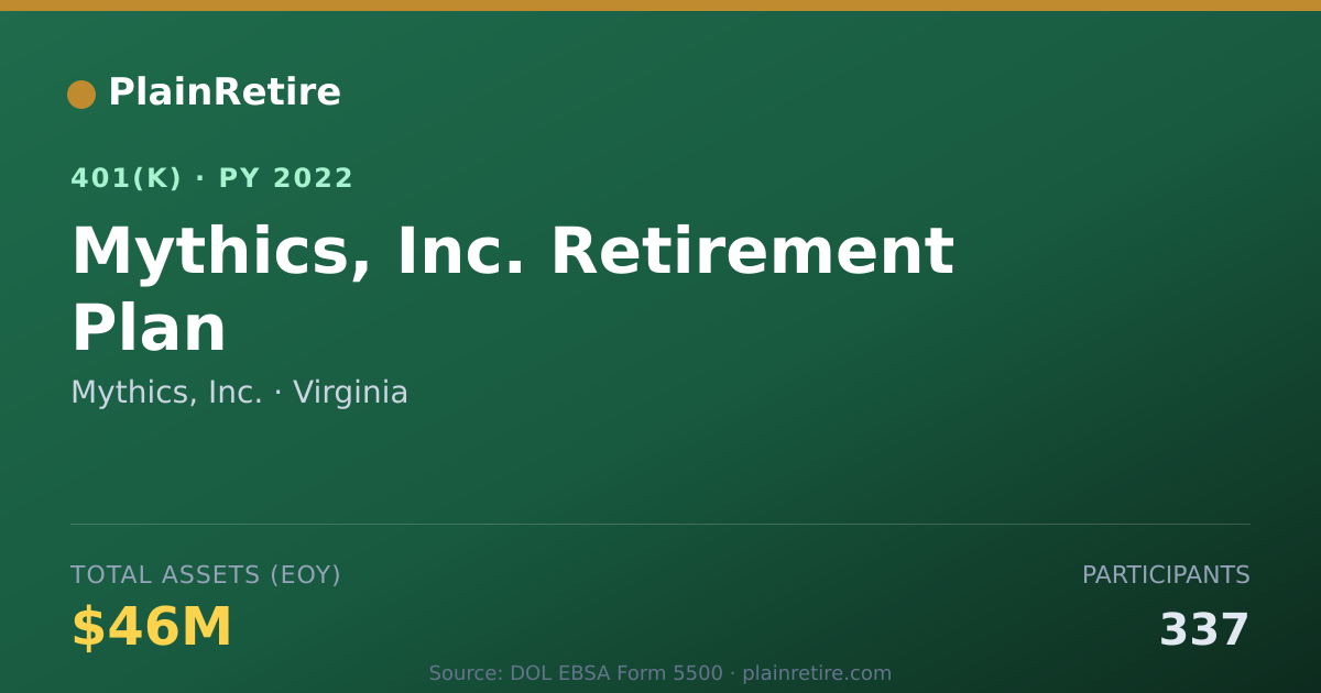 Shareable card for Mythics, Inc. 401(k) Plan (2022)