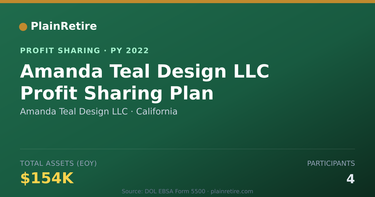 Shareable card for Amanda Teal Design LLC Profit Sharing Plan (2022)