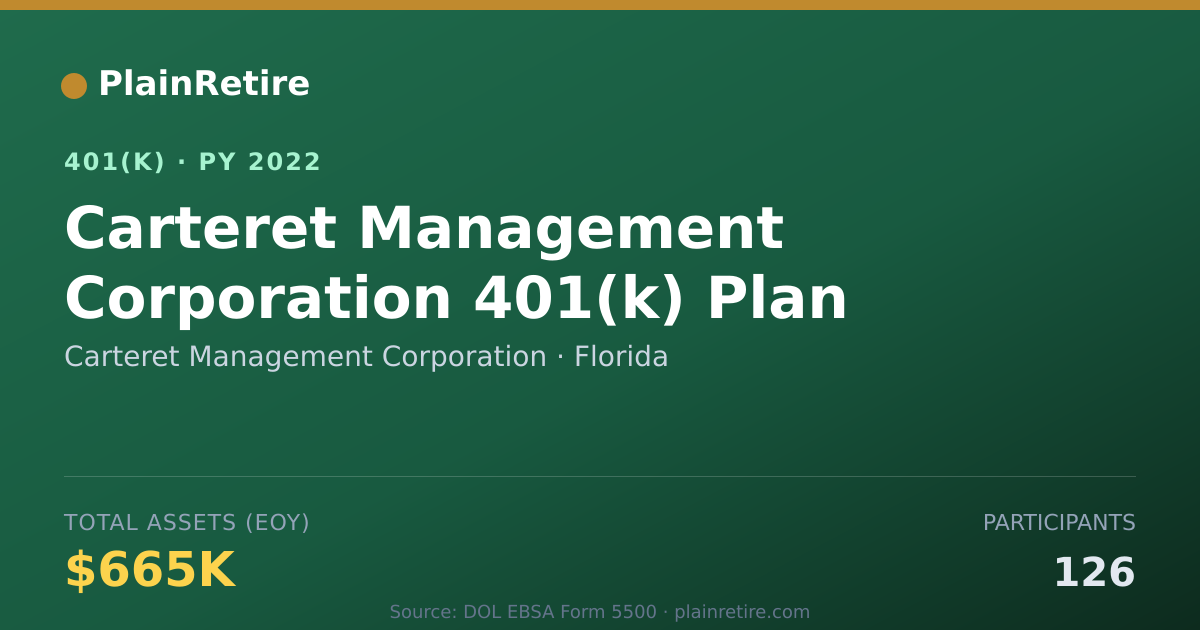 Shareable card for Carteret Management Corporation 401(k) Plan (2022)