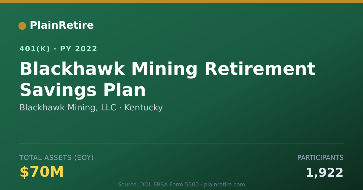 Shareable card for Blackhawk Mining, LLC 401(k) Plan (2022)