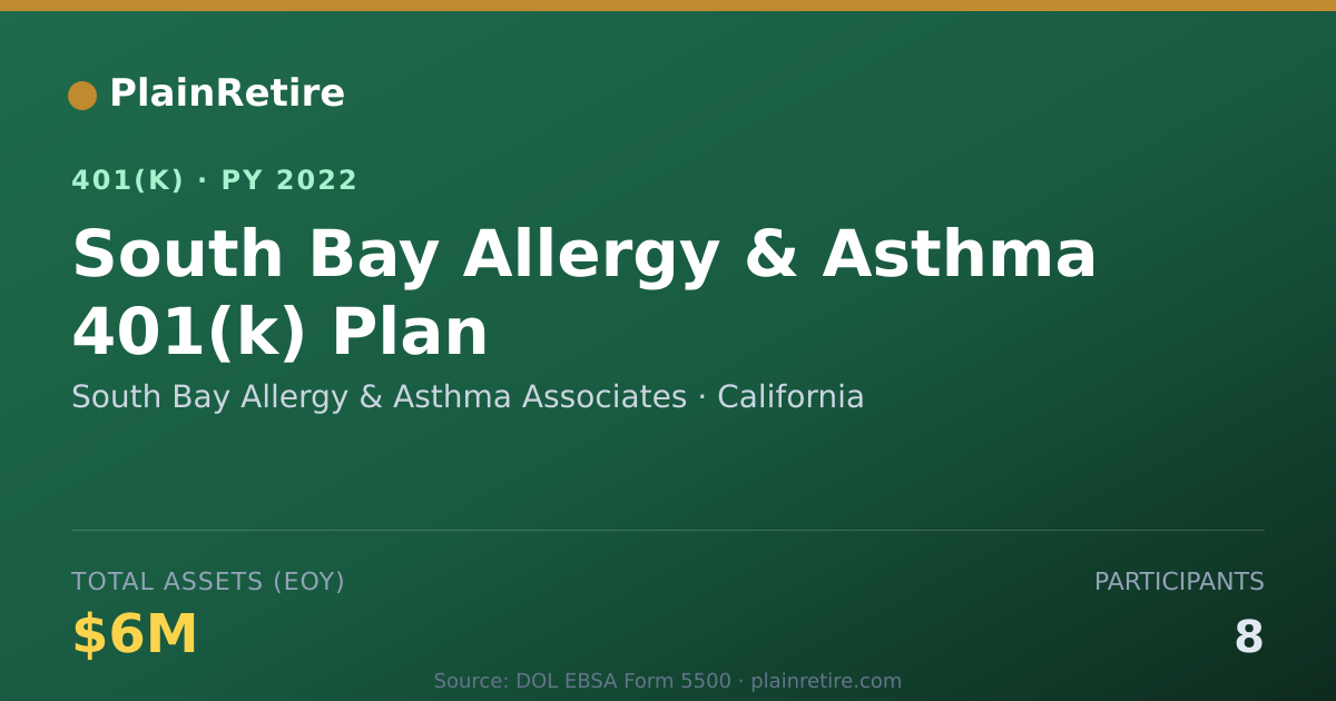 Shareable card for South Bay Allergy & Asthma Associates 401(k) Plan (2022)