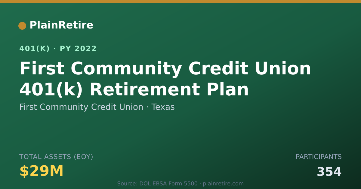 Shareable card for First Community Credit Union 401(k) Plan (2022)