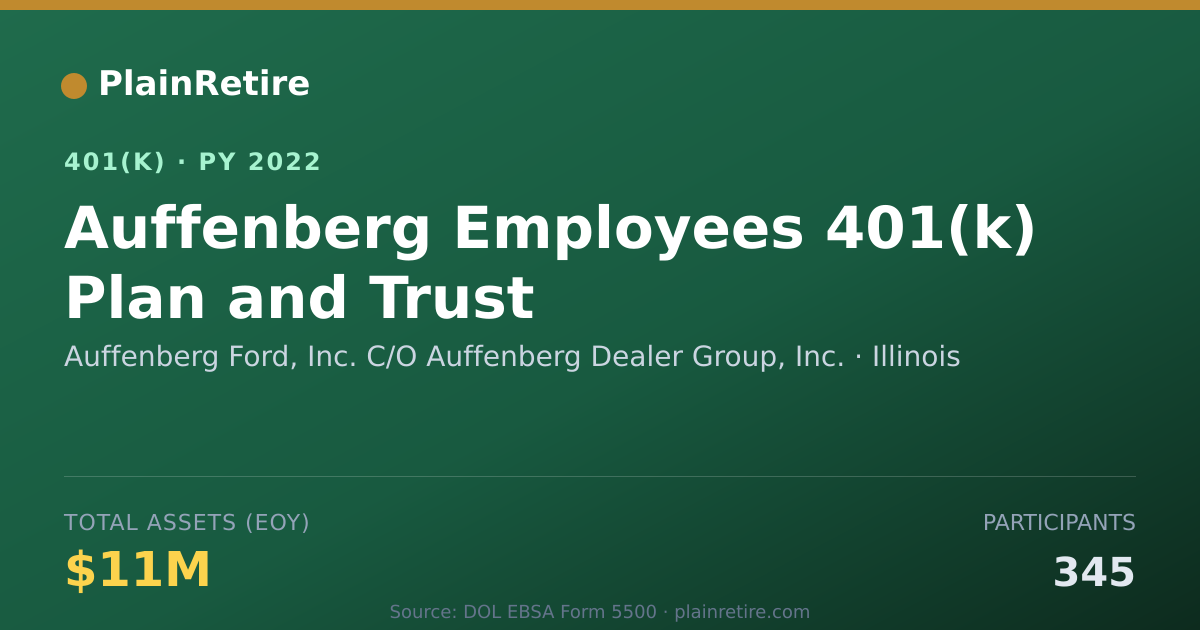 Shareable card for Auffenberg Ford, Inc. C/O Auffenberg Deal 401(k) Plan (2022)
