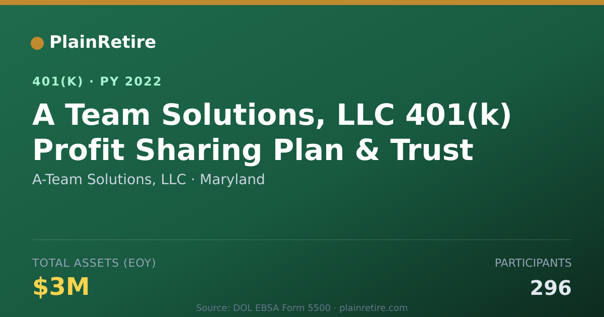 Shareable card for A-Team Solutions, LLC 401(k) Plan (2022)