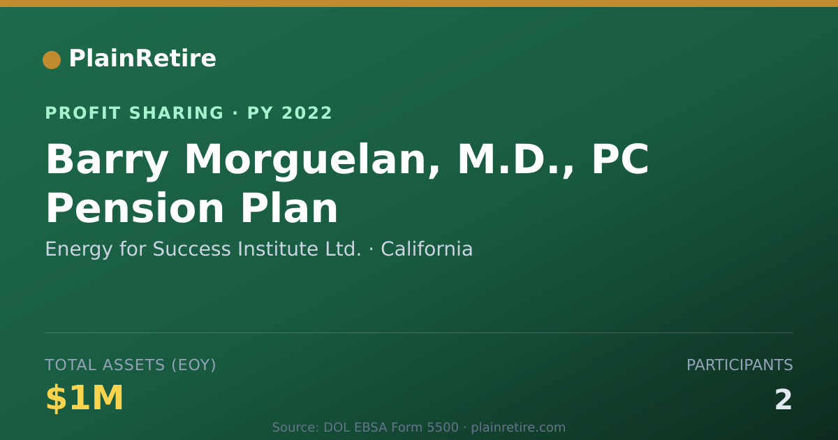 Shareable card for Energy for Success Institute Ltd. Profit Sharing Plan (2022)