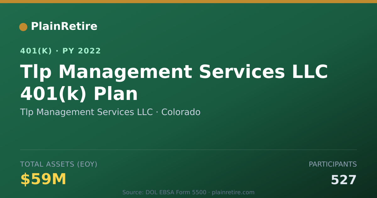 Shareable card for Tlp Management Services LLC 401(k) Plan (2022)