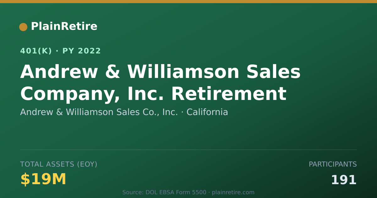 Shareable card for Andrew & Williamson Sales Co., Inc. 401(k) Plan (2022)