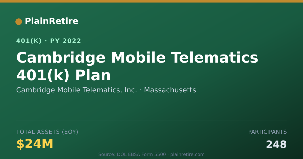 Shareable card for Cambridge Mobile Telematics, Inc. 401(k) Plan (2022)