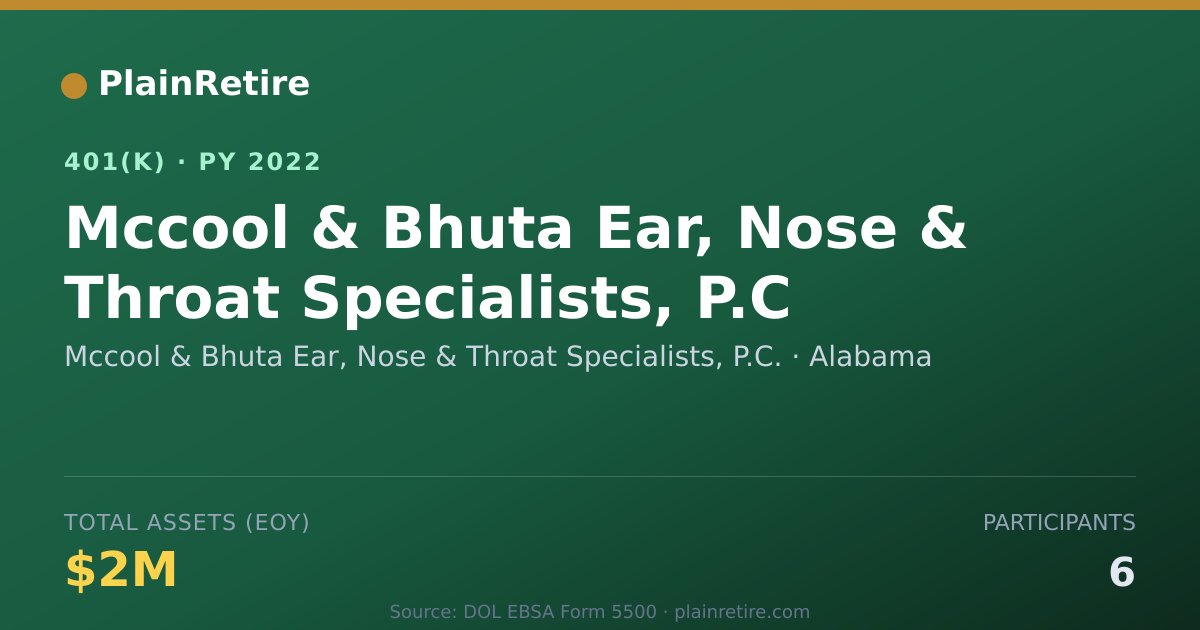 Shareable card for Mccool & Bhuta Ear, Nose & Throat Special 401(k) Plan (2022)