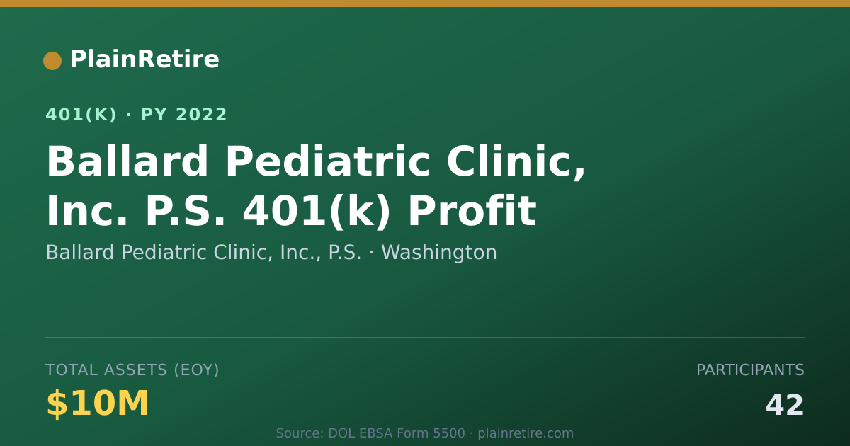 Shareable card for Ballard Pediatric Clinic, Inc., P.S. 401(k) Plan (2022)