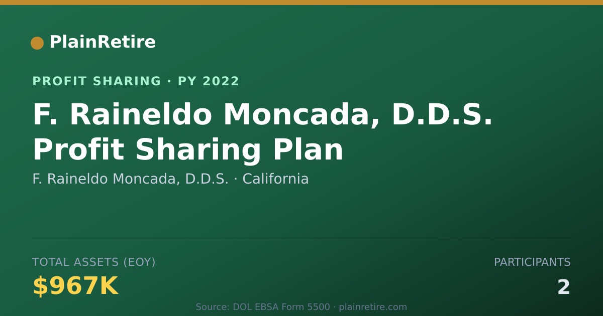 Shareable card for F. Raineldo Moncada, D.D.S. Profit Sharing Plan (2022)