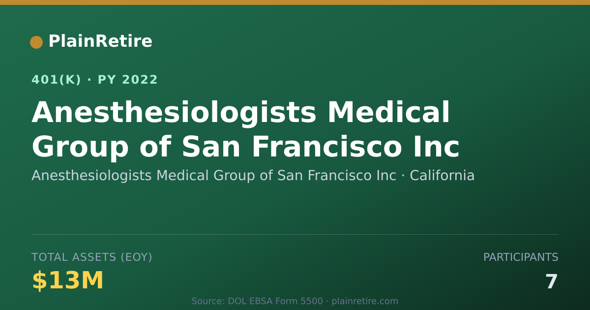 Shareable card for Anesthesiologists Medical Group of San Fr 401(k) Plan (2022)