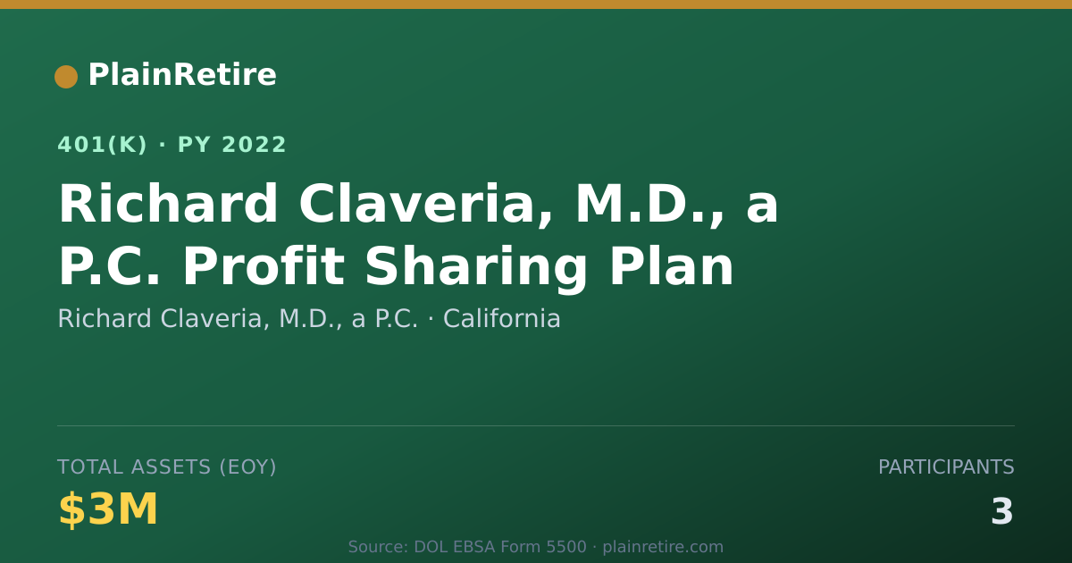 Shareable card for Richard Claveria, M.D., a P.C. 401(k) Plan (2022)