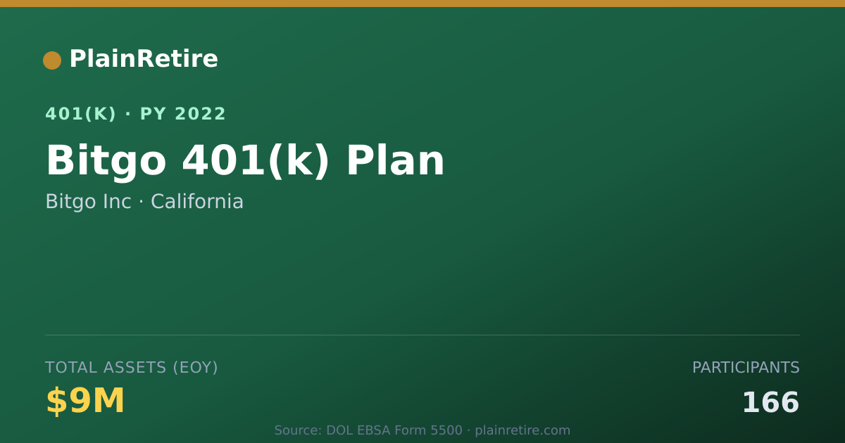 Shareable card for Bitgo Inc 401(k) Plan (2022)
