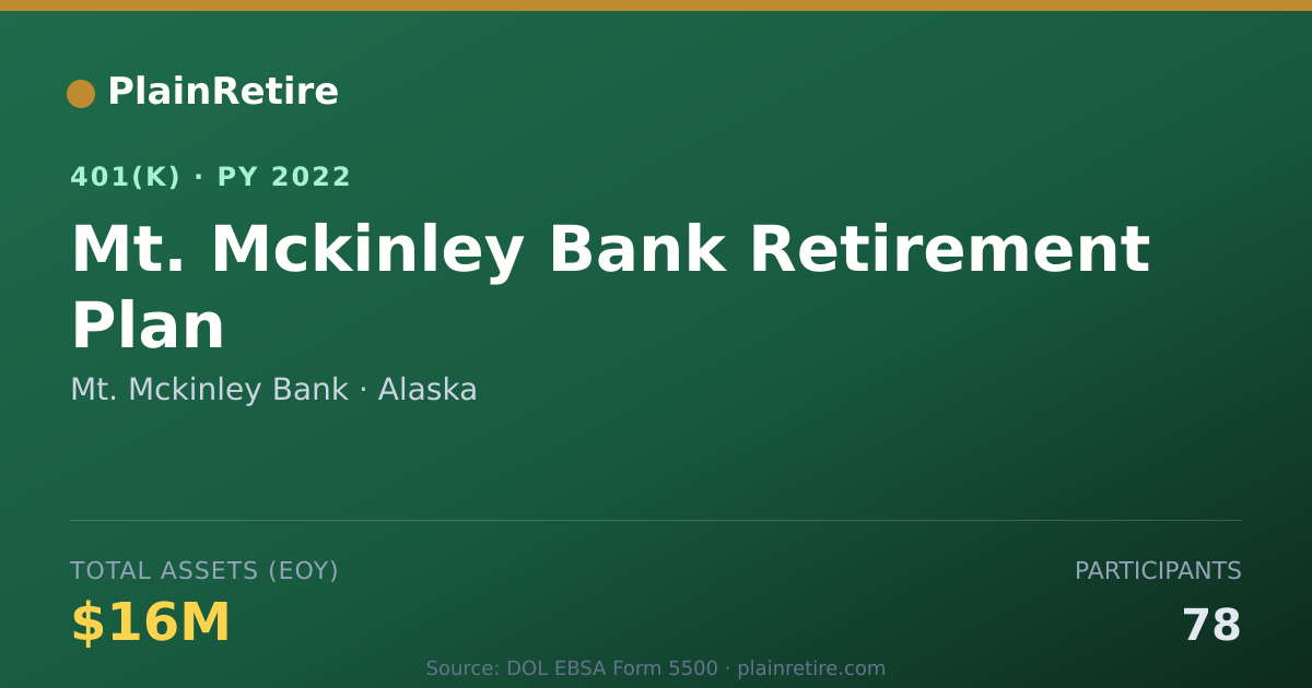 Shareable card for Mt. Mckinley Bank 401(k) Plan (2022)