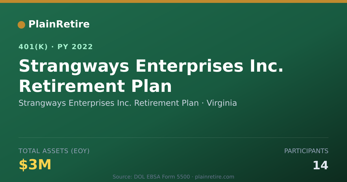 Shareable card for Strangways Enterprises Inc. Retirement Pl 401(k) Plan (2022)