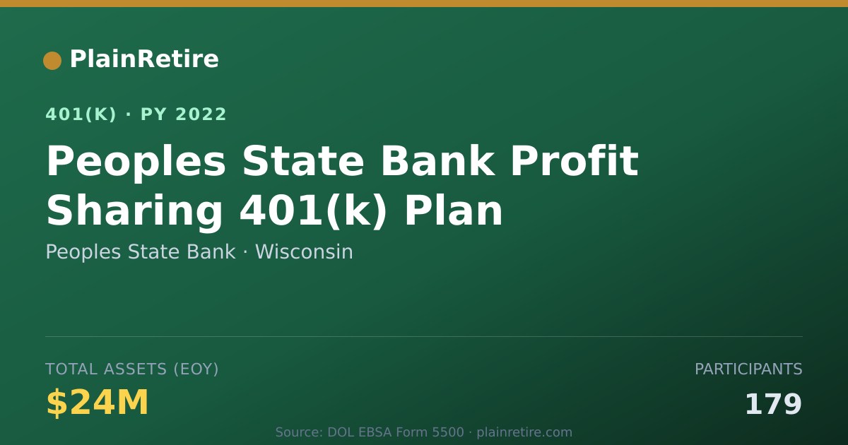 Shareable card for Peoples State Bank 401(k) Plan (2022)