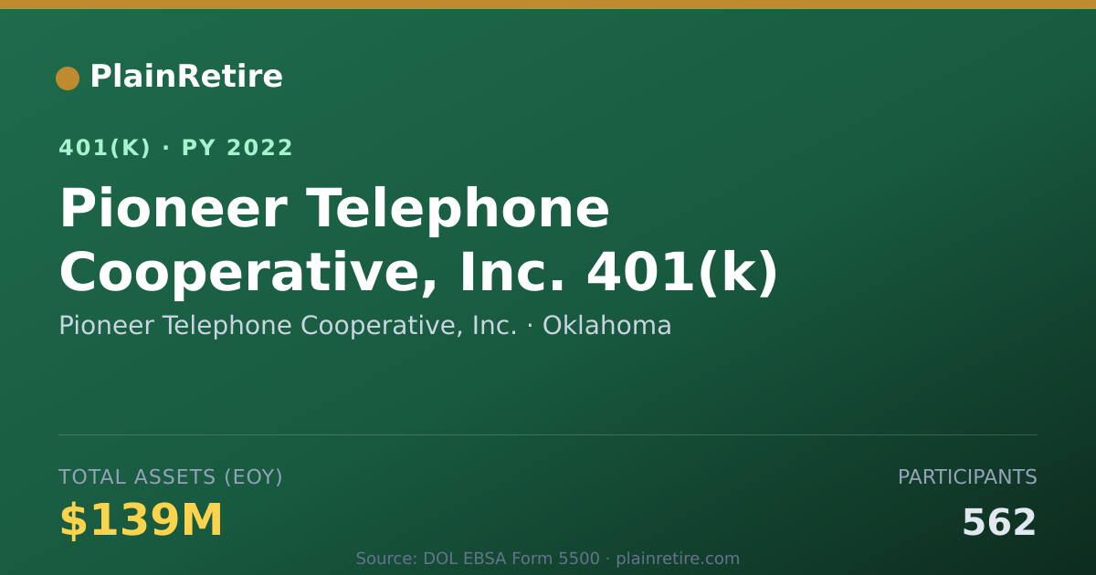 Shareable card for Pioneer Telephone Cooperative, Inc. 401(k) Plan (2022)