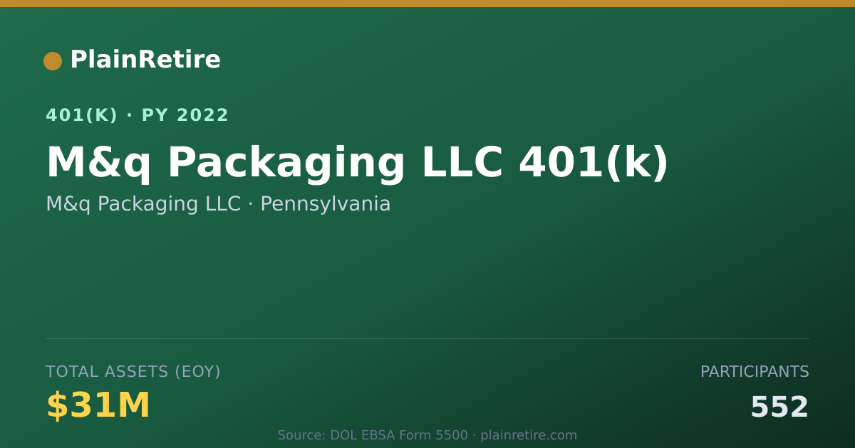 Shareable card for M&q Packaging LLC 401(k) Plan (2022)