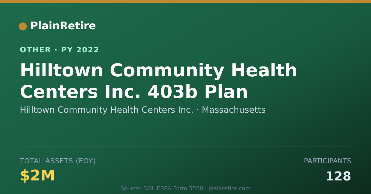 Shareable card for Hilltown Community Health Centers Inc Retirement Plan (2022)