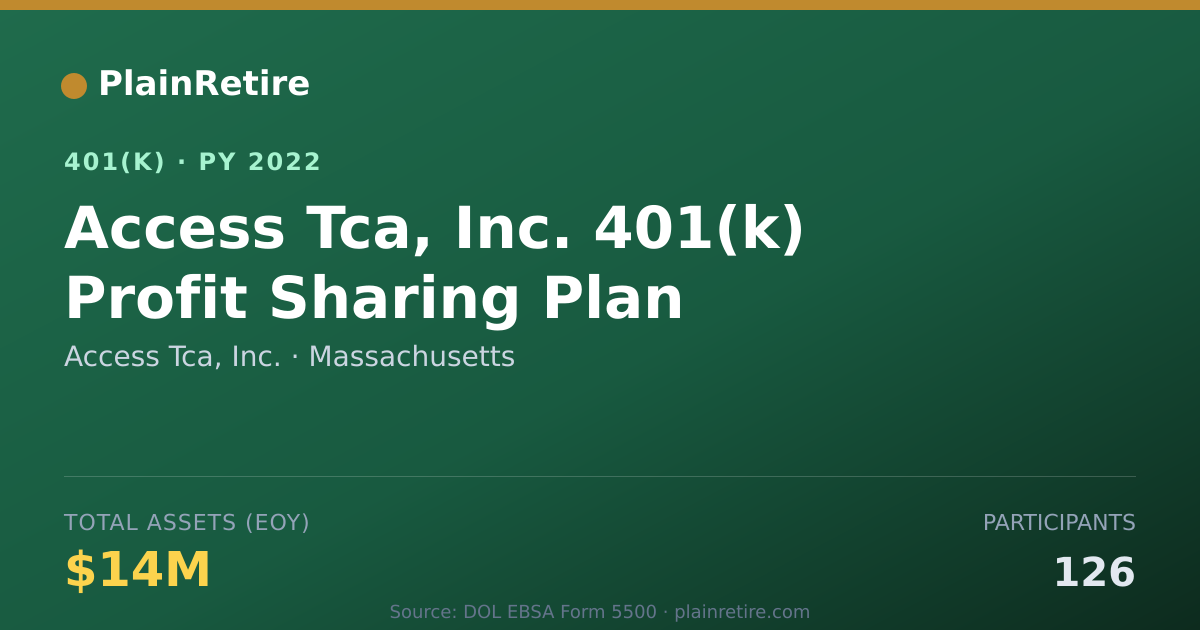 Shareable card for Access Tca, Inc. 401(k) Plan (2022)