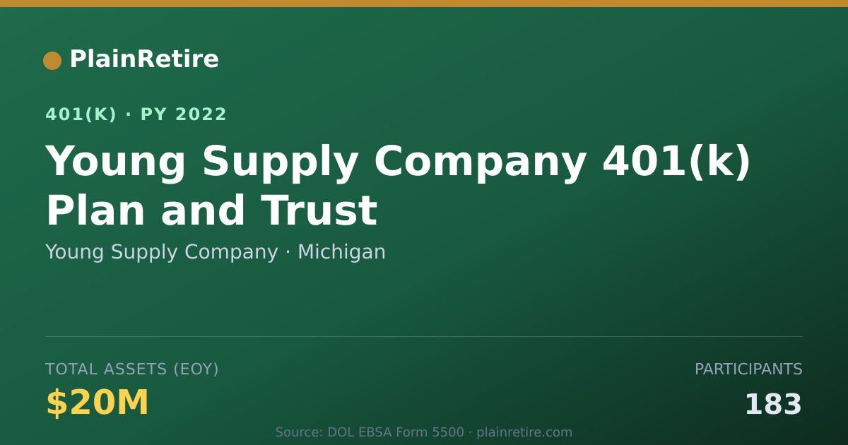 Shareable card for Young Supply Company 401(k) Plan (2022)