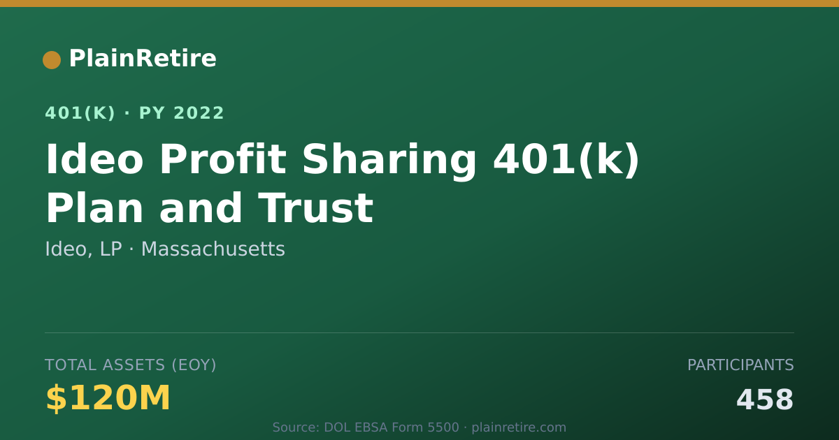 Shareable card for Ideo, LP 401(k) Plan (2022)