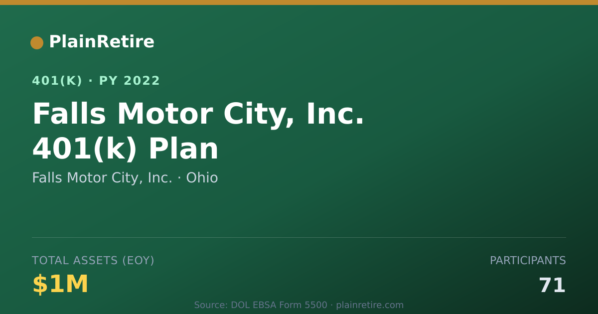 Shareable card for Falls Motor City, Inc. 401(k) Plan (2022)