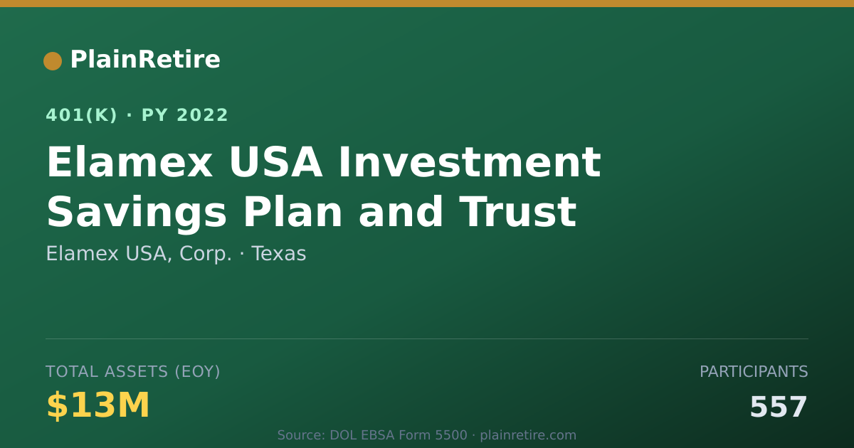 Shareable card for Elamex USA, Corp. 401(k) Plan (2022)