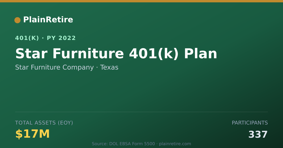 Shareable card for Star Furniture Company 401(k) Plan (2022)