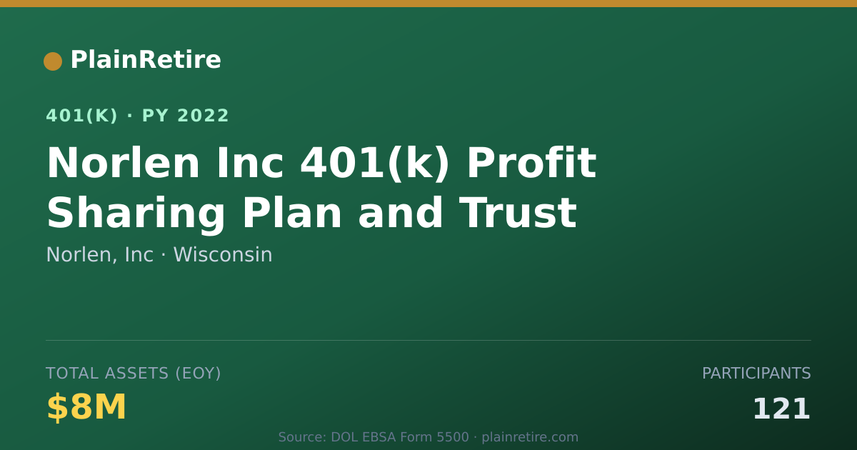 Shareable card for Norlen, Inc 401(k) Plan (2022)