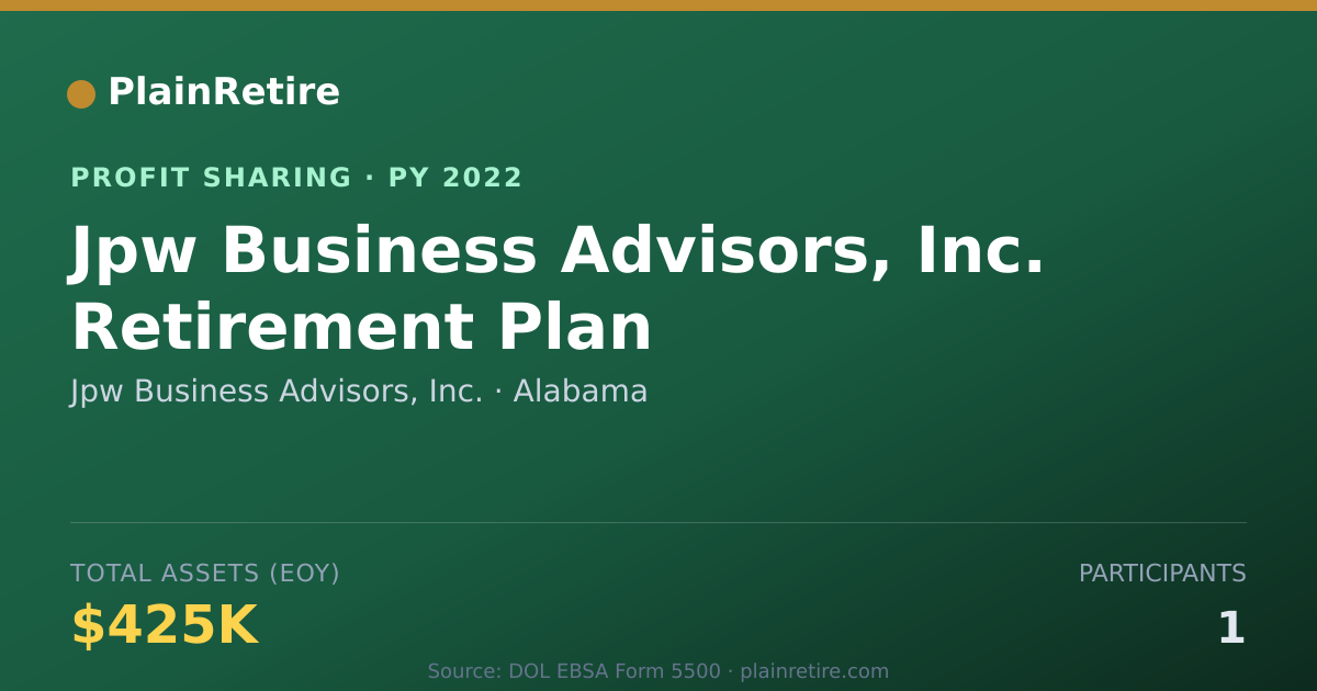 Shareable card for Jpw Business Advisors, Inc. Profit Sharing Plan (2022)