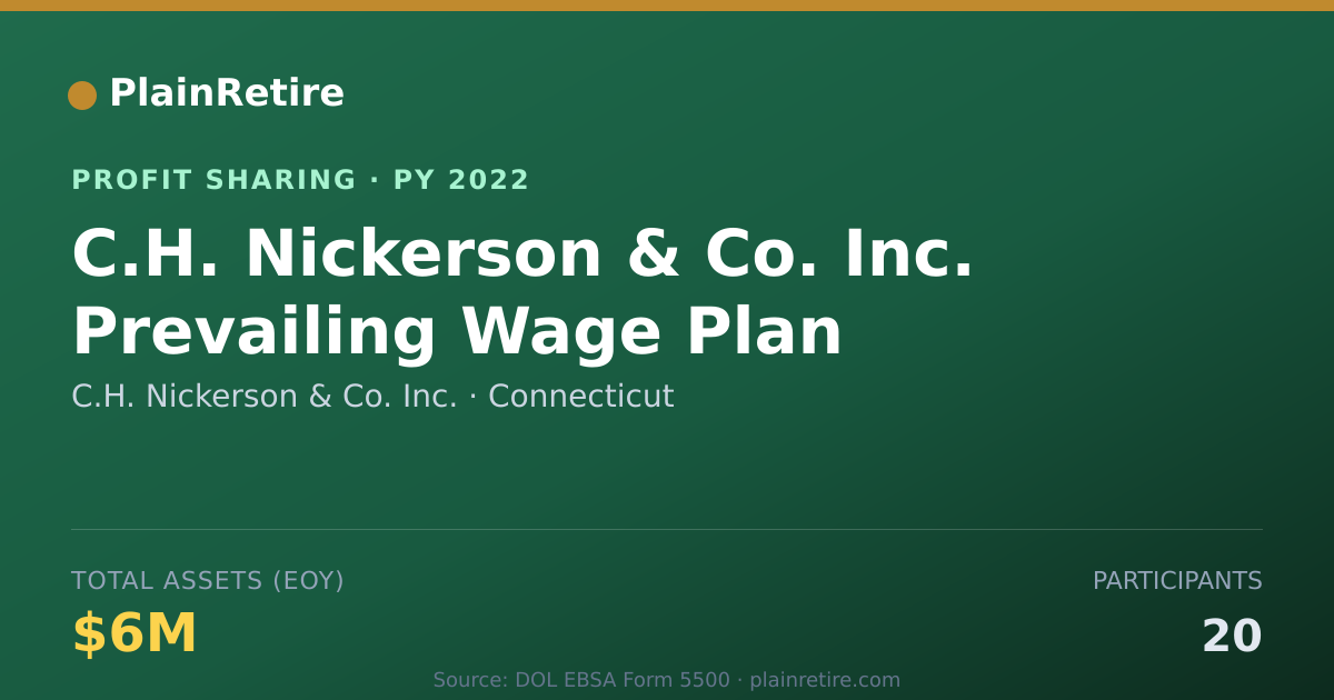 Shareable card for C.H. Nickerson & Co. Inc. Profit Sharing Plan (2022)