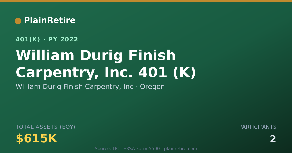 Shareable card for William Durig Finish Carpentry, Inc 401(k) Plan (2022)