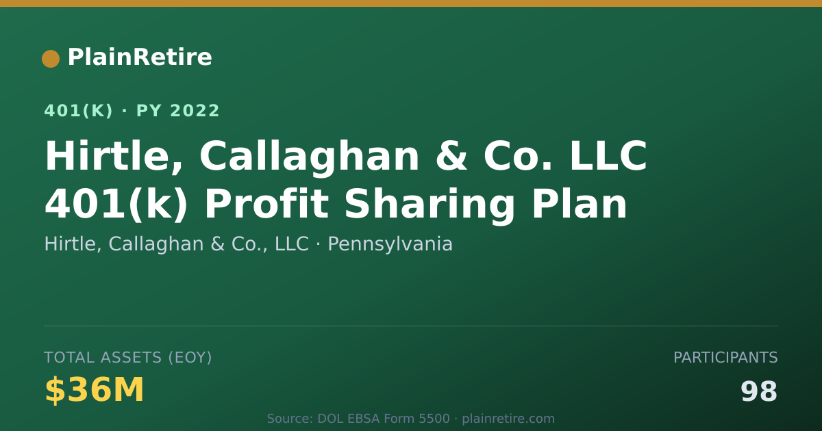 Shareable card for Hirtle, Callaghan & Co., LLC 401(k) Plan (2022)