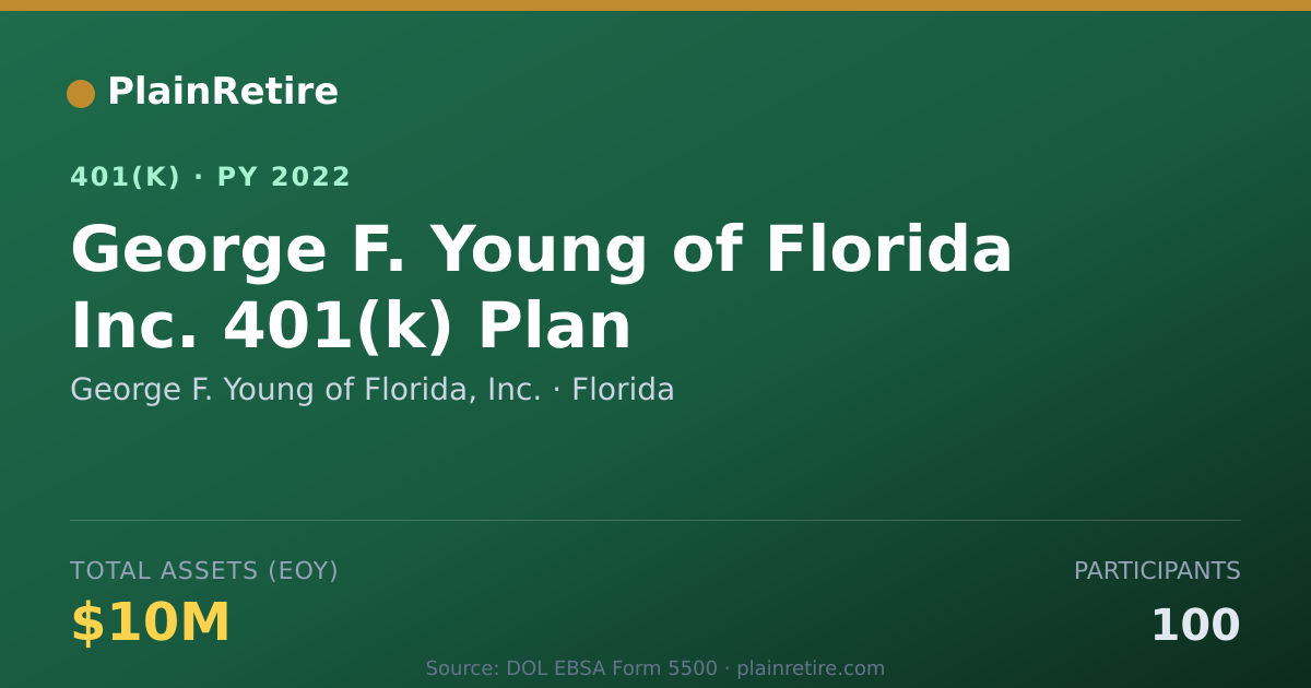 Shareable card for George F. Young of Florida, Inc. 401(k) Plan (2022)