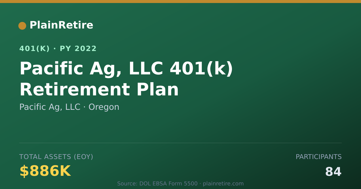 Shareable card for Pacific Ag, LLC 401(k) Plan (2022)