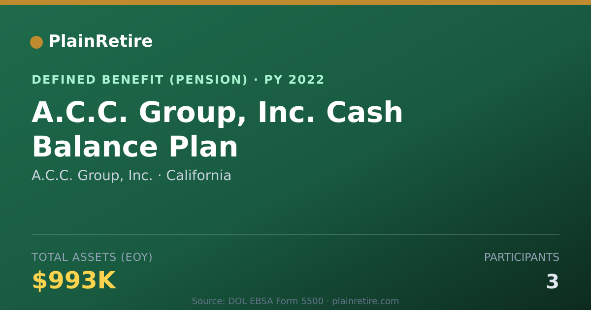 Shareable card for A.C.C. Group, Inc. Pension Plan (2022)