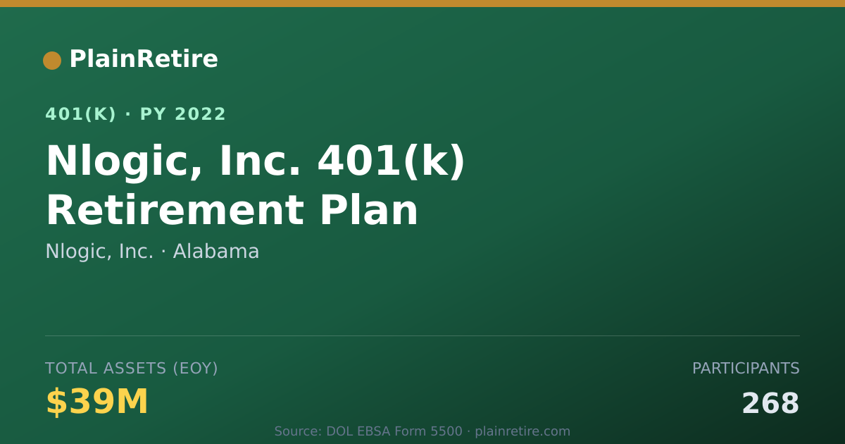 Shareable card for Nlogic, Inc. 401(k) Plan (2022)