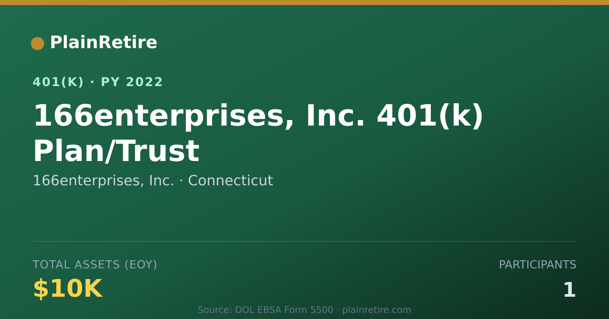 Shareable card for 166enterprises, Inc. 401(k) Plan (2022)
