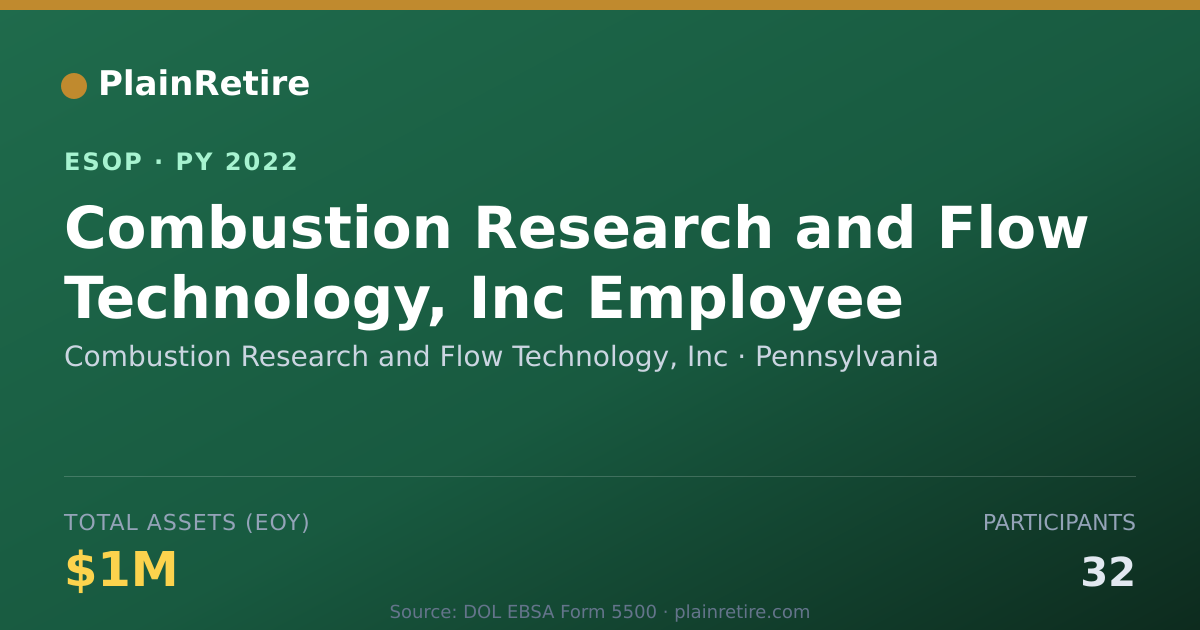 Shareable card for Combustion Research and Flow Technology, Inc ESOP (2022)