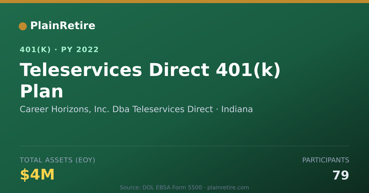 Shareable card for Career Horizons, Inc. Dba Teleservices Di 401(k) Plan (2022)