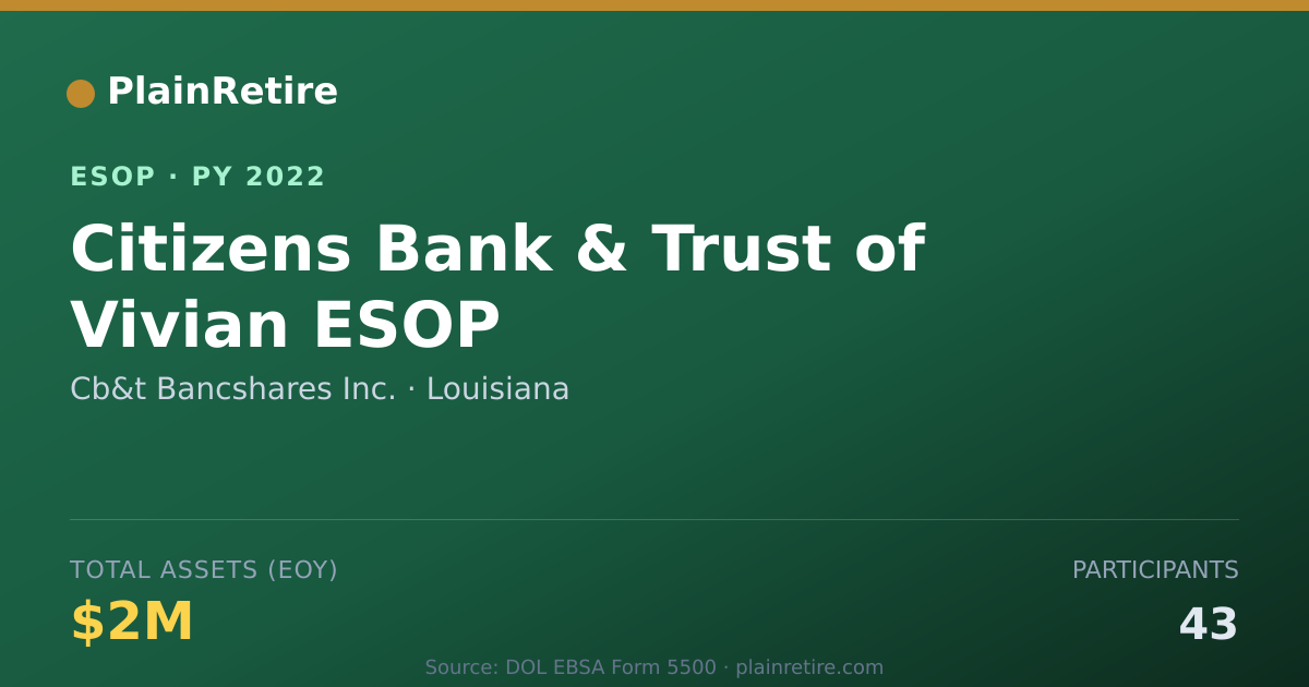 Shareable card for Cb&t Bancshares Inc. ESOP (2022)