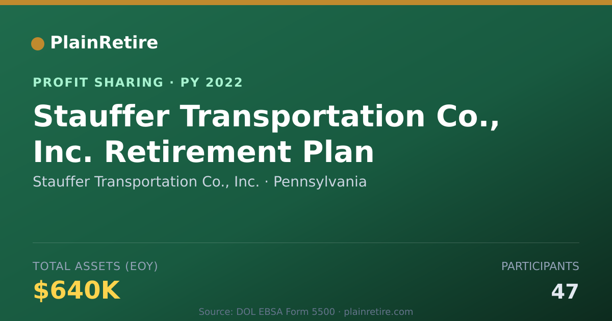 Shareable card for Stauffer Transportation Co., Inc. Profit Sharing Plan (2022)