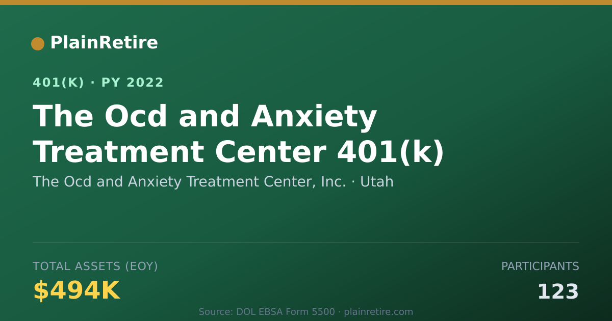 Shareable card for The Ocd and Anxiety Treatment Center, Inc 401(k) Plan (2022)
